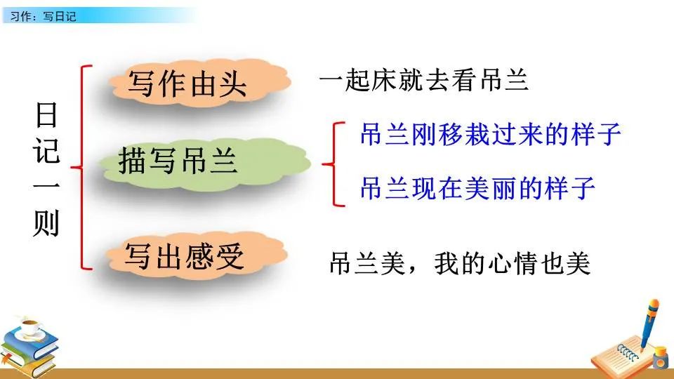 绳梯训练篮球_0